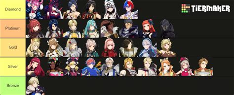 fire emblem engage character tier list.